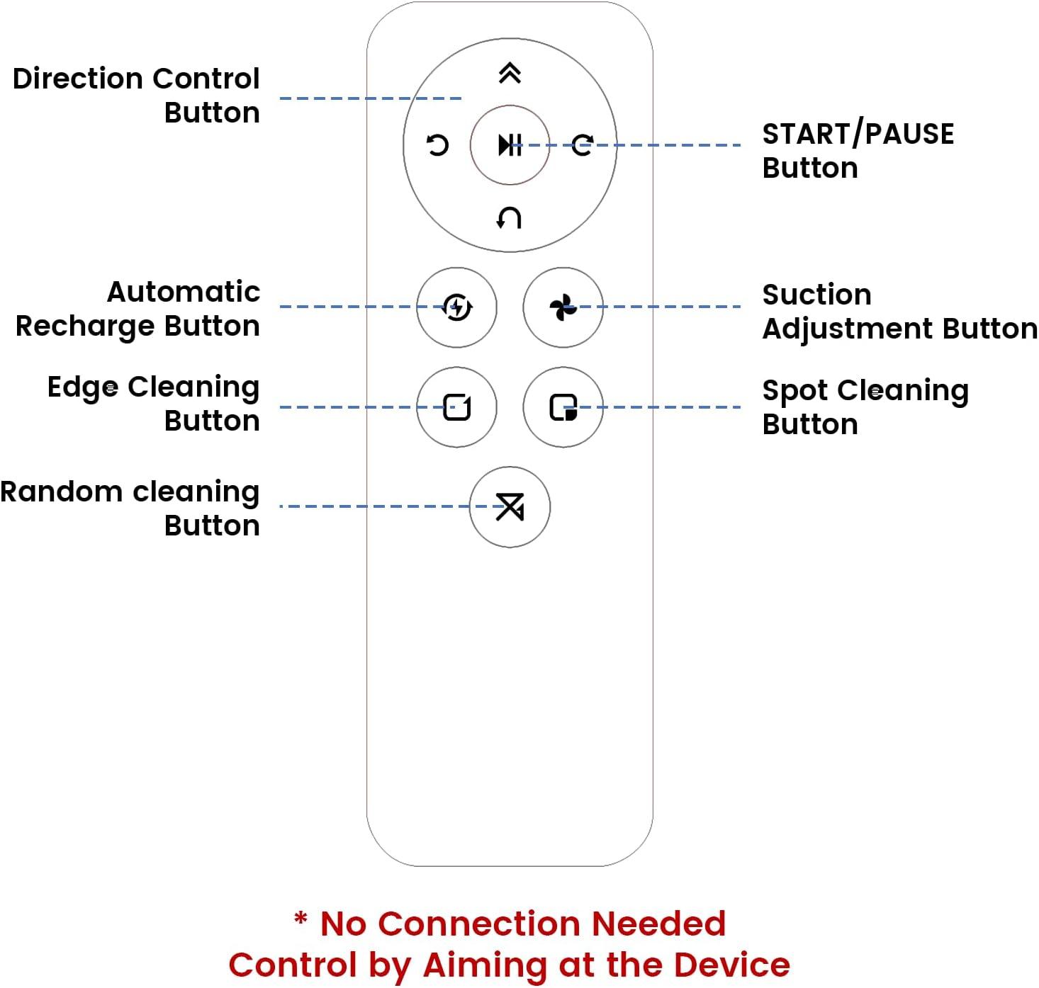 image:imageLefant Remote Control Schedule Time Control Cleaning Modes Adjust Suction Compatible with Lefant M210M210BM210PM310M320 Robot Vacuums Robotic Vacuum Cleaner